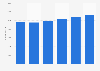Number of employees of IKEA in Sweden 2011-2016