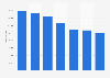 Italy: workplace accidents with a prognosis of more than four days 2008-2014