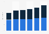 Sparkling wine consumption in the U.S. 2010-2015, by type