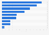 Website types used by French women to purchase cosmetics 2016