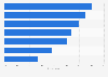 Type of cosmetics purchased by French women on the internet 2016