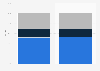 Lens unit sales share in the U.S. 2015-2016, by type