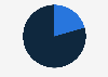 Colombia: mobile telephony subscribers 2018, by payment type