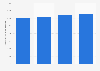 Italy: small hydropower net capacity 2013-2016