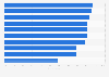 Opinion that road safety is an important issue in India - by city 2017