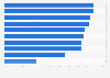 Perception of safety while crossing or walking on roads in India - by city 2017