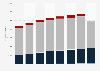 Pay-TV revenues in Austria 2011-2017, by platform