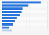 Survey on goods researched online before buying in store in Finland 2017, by category
