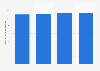 Small hydropower net capacity in the Czechia from 2013-2016