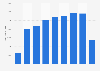 Autopista Urbana Norte (Mexico) daily traffic 2012-2017