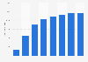 Supervía Poniente (Mexico) daily traffic 2012-2017