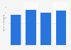 Small hydropower net capacity in Bulgaria from 2013-2016