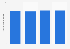 Small hydropower net capacity in Poland from 2013-2016