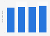 Small hydropower net capacity in Belgium from 2013-2016