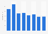 Passenger traffic at Toluca International Airport Mexico 2012-2017