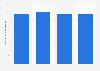 Small hydropower net capacity in Latvia 2013-2016