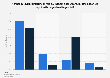 Durchschnittliche Returnrate Cryptocurcy