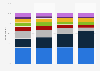 Most important qualities of lenses in the U.S. 2016, by age group