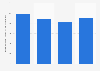 Small hydropower gross electricity production in Poland 2013-2016