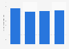 Small hydropower gross electricity production in Greece 2013-2016