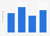Small hydropower gross electricity production in Slovenia 2013-2016