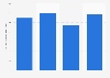 Small hydropower gross electricity production in Slovakia 2013-2016