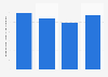 Small hydropower gross electricity production in Luxembourg 2013-2016