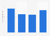 Small hydropower gross electricity production in Lithuania 2013-2016