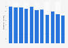 Domestic demand of vinyl acetate monomers Japan 2012-2017