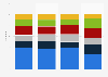 Age distribution of visitors to Tivoli Gardens in Denmark 2017