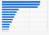 Top tech hardware and equipment R&D investors worldwide 2016, by company