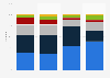 Distribution of visitors to Tivoli Gardens in Denmark 2017, by segment