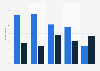 Survey on digital music versions in Norway 2017, by age