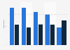 Survey on digital music versions in Sweden 2017, by age