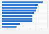Opinion on surveillance for Indian roads- by city 2017