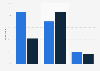 Leading music services in Norway 2017, by user type