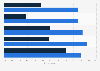 Chinese tourists' pre-booking tickets on trips to Great Britain 2016, by activity