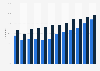 Italy: sport events attendance distribution in 2015, by age group and gender