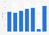 Total equity of KBC Group 2014-2018