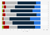 Italy: degree of free time satisfaction in 2015, by occupational status