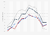 Visitor arrivals by air in Gibraltar 2015-2018, by month