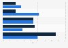 Germany: breakdown of hunters as of 2016, by age and gender