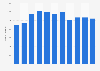 Number of performances at Icelandic theaters 2003-2014
