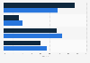 Germany: breakdown of hunters as of 2016, by demographics