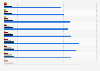 Chiffre d'affaires mondial de Boehringer Ingelheim 2007-2016, par secteur d'activité