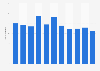 Number of productions at Icelandic theaters 2003-2014