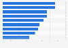 Mexican Millennials: actions taken in response to online advertising 2016