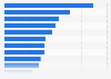 Mexico: products & service categories bought online by Millennials 2016