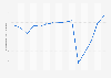 Average per game attendance J2 League Japan 2010-2018
