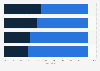 Nomura Holdings employee share FY 2017, by region and gender